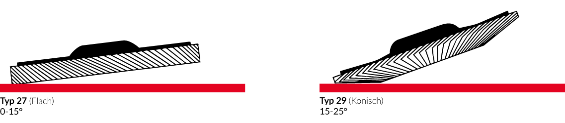 Typ27 und Typ29 Skizze